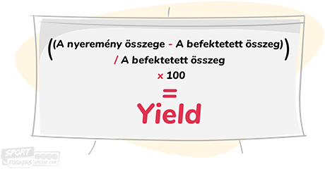 Mi az a Yield vagy más néven fogadási hozam?