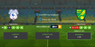 Foci Tippek: Cardiff - Norwich 2022. július 30. - Eliteserien