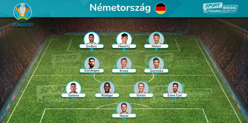 Germany Team - Expected Line up