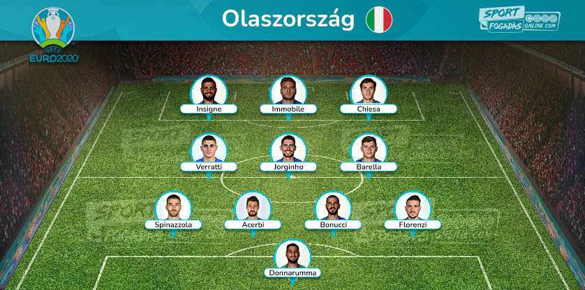 Italy team - Expected line up