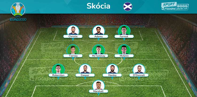 Scotland Team - Expected line up