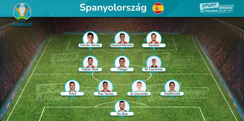 Spain Team - Expected line up