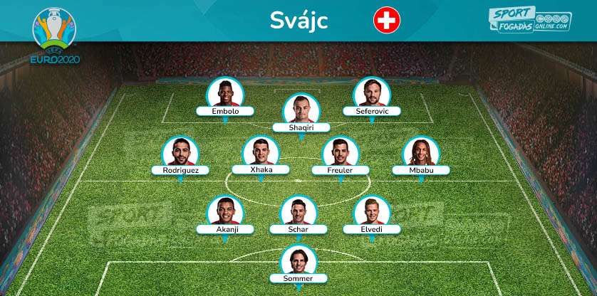 Switzerland Team - Expected line up