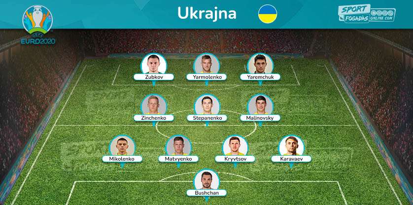 Ukraine Team - Expected Line up