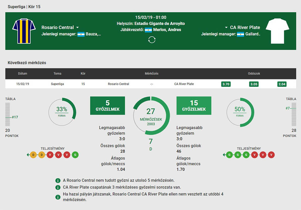 Unibet futball statisztikai diagram