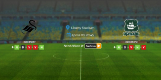 Foci Tippek: Swansea - Plymouth 2025. április 09. - EFL Championship
